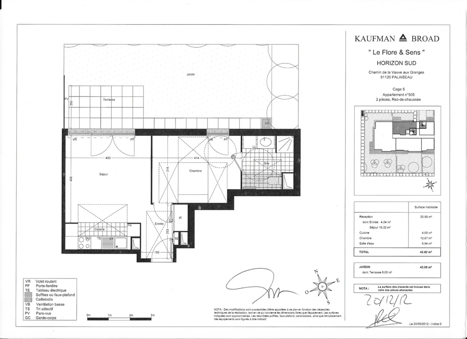 property